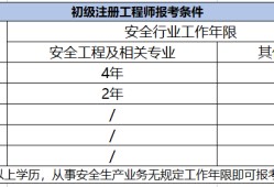 安全工程師什么時候報名安全工程師什么時候報名考試今年