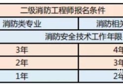 甘肅消防工程師報名網站甘肅消防工程師報名