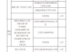 巖土工程師基礎考試報考時間巖土工程師基礎考試報考時間安排