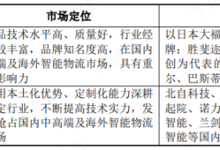 產值利潤率產值利潤率是結構相對指標嗎