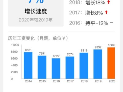 歷年注冊安全工程師合格標準,歷年注冊安全工程師合格率