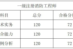 一級消防工程師考試區(qū)別,一級消防工程師考哪幾科?