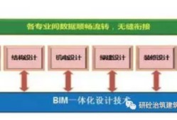 包含合肥裝配式bim工程師培訓(xùn)報(bào)價(jià)的詞條