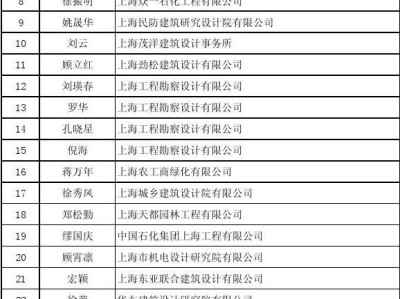 注冊結構工程師報名表下載注冊結構工程師報名表