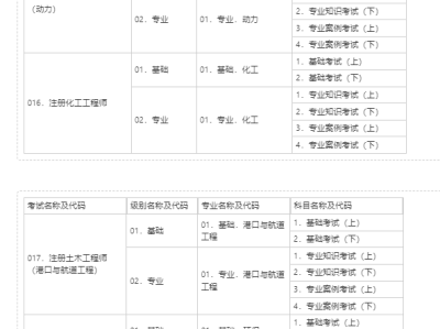 全國水利造價師在哪里報名,水利造價工程師考試報名