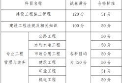 青海二級建造師準考證,2022年青海二建合格分數線