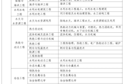 福建注冊安全工程師報名條件福建省注冊安全工程師繼續教育