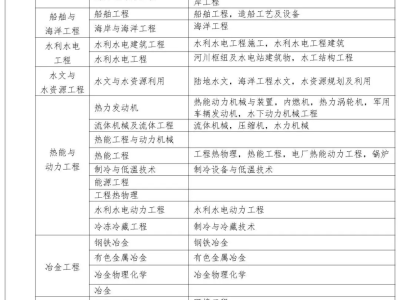 福建注冊安全工程師報名條件福建省注冊安全工程師繼續(xù)教育