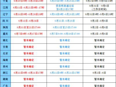 一級建造師報(bào)名條件2020,一級建造師報(bào)名條件的