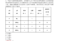 注冊巖土工程師復審條件注冊巖土工程師復審