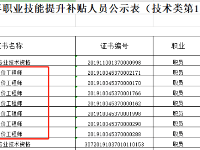 注冊造價工程師證書,注冊造價工程師證書照片