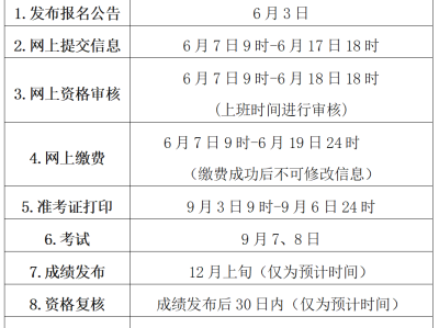 一級建造師報名時間河北2021年河北省一級建造師報名時間