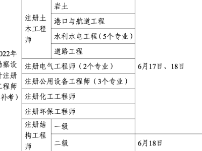 巖土工程師基礎課報名時間,巖土工程師基礎報名時間