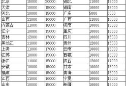 造價工程師值多少錢,造價工程師市場價格