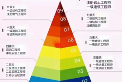 造價工程師考幾門科目多少分及格造價工程師考哪幾門