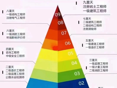 造價工程師考幾門科目多少分及格造價工程師考哪幾門