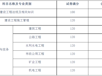 二級建造師證考哪些科目二級建造師需要考哪些