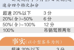 新高規,新高規放煙樓梯間可以不加壓防