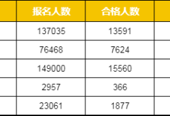 一級(jí)建造師考試通過率是多少的簡單介紹