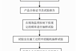 監理工程師簡介試驗監理工程師