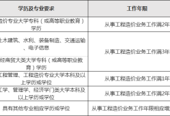 云南省二級造價工程師報名時間表,云南省二級造價工程師報名時間