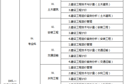 安徽省造價工程師考試時間,安徽造價工程師報名條件