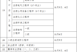 二級造價工程師報考流程,二級造價工程師報考流程及時間