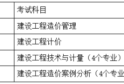 造價工程師怎么考,工程造價師證怎么考