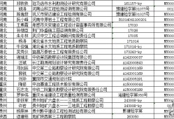 注冊巖土工程師可以執業到多少歲,注冊巖土工程師注冊年齡新規定要求