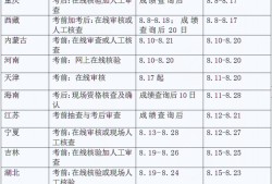 西藏一級消防工程師準(zhǔn)考證一級消防工程師打印準(zhǔn)考證時(shí)間