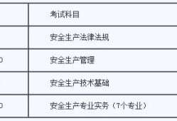 關于注冊安全工程師考試多少分通過的信息