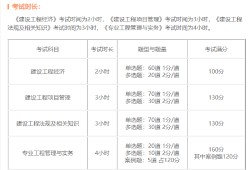 一級建造師考試報名官網,一級建造師考試報名官網入口