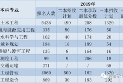 建筑環境與設備工程專業就業前景,建筑環境與設備工程專業就業前景如何