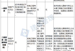 注冊造價工程師延續注冊注冊造價工程師延續注冊的有效期為幾年