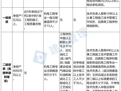 注冊造價工程師延續注冊注冊造價工程師延續注冊的有效期為幾年