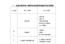 注冊巖土工程師可以去哪些單位工作,注冊巖土工程師做什么工作的