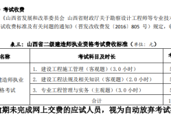 二級(jí)建造師招聘網(wǎng)一級(jí)注冊(cè)建筑師招聘