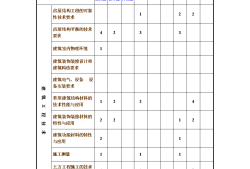 一級建造師考題模擬,一級建造師模擬題題庫