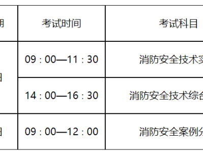 河北消防工程師考試時間安排,河北消防工程師考試時間