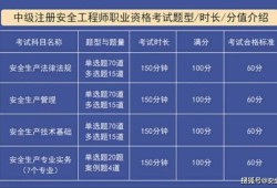 注冊安全工程師企業要求數量,注冊安全工程師企業