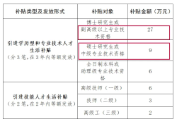 一級(jí)建造師評(píng)高工有哪些條件嗎一級(jí)建造師直接評(píng)高工