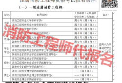 注冊一級消防工程師的考試時間,注冊一級消防工程師的考試時間是多久