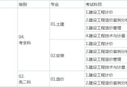 2016造價工程師合格標準2016造價工程師合格標準是多少