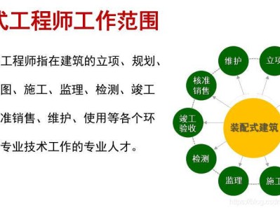 bim裝配式高級工程師報名費bim裝配式高級工程師證書報考