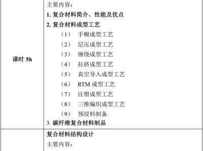 結構工程師面試技巧樹脂結構工程師面試