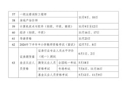 一級建造師土建考試重點一級建造師土建考試重點知識