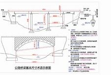 公路一級建造師復習資料,2016年公路一級建造師實務真題及答案