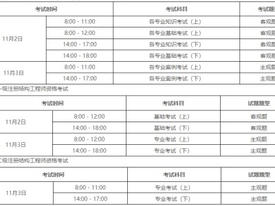 基礎巖土工程師考試時間,巖土工程師基礎什么時候考試