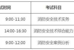 山東消防工程師報名時間,山東消防工程師報名時間2022考試時間