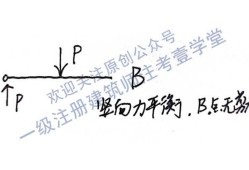 橫梁的承重能力跟哪些因素有關,結構工程師系列1橫梁承重